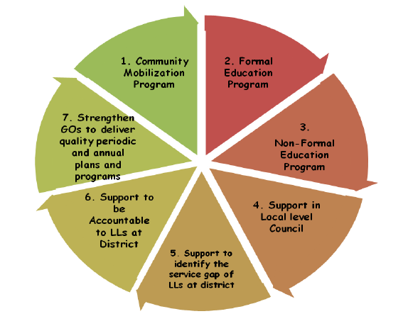 pie chart